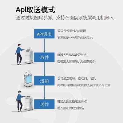 医院标本配送机器人物资运输污洗被服运输药品运输对接医院系统图3