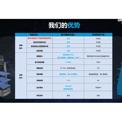 智能机器人送餐迎宾广告大厅餐厅传菜端菜酒店服务员上菜超市送物图4